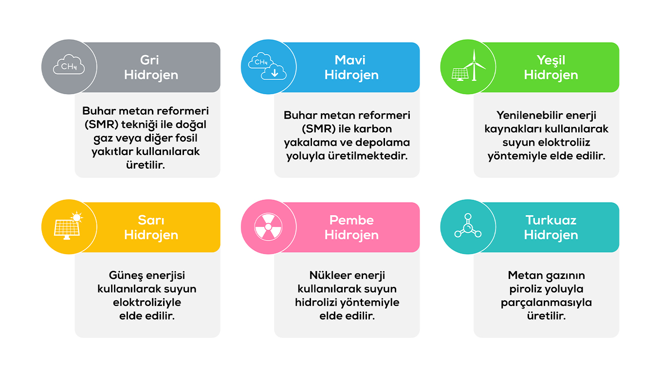 Hidrojen Enerjisi Nasıl Üretilir? Hidrojen Üretim Yöntemleri Nelerdir?