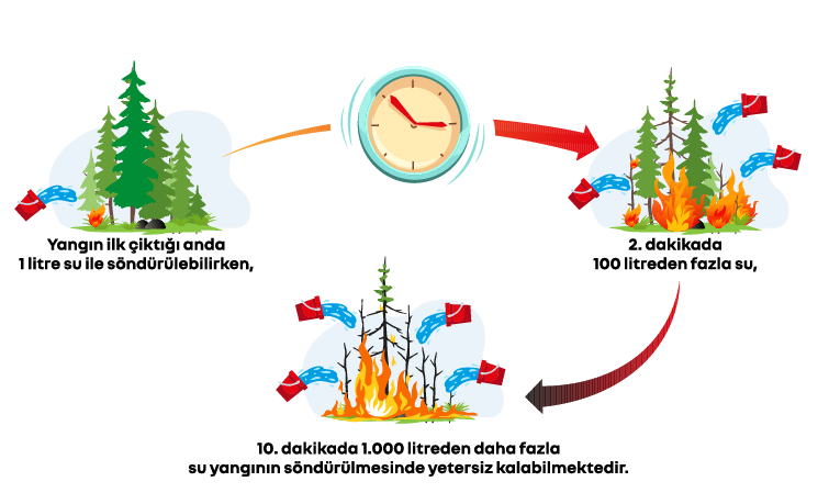 Yangın Söndürmede Kullanılan Su Miktarı | Enerjisa Üretim